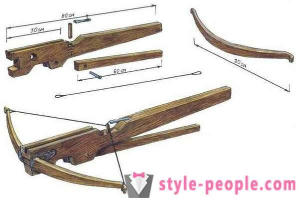 Multiply charged Crossbow: description and characteristics
