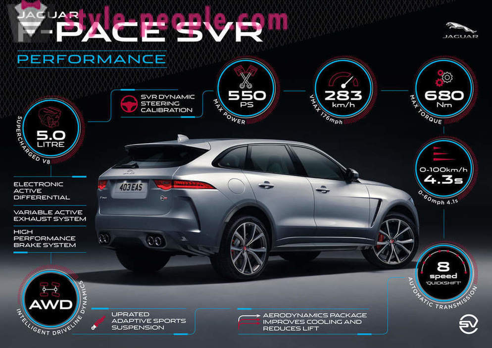 New five facts about the powerful Jaguar F-Pace SVR