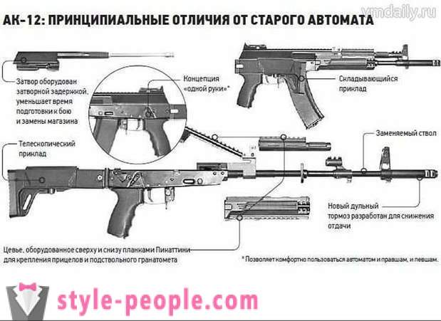 New for the new Russian AK