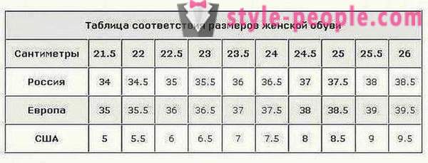 Table completeness shoes. How to determine the completeness of the feet?