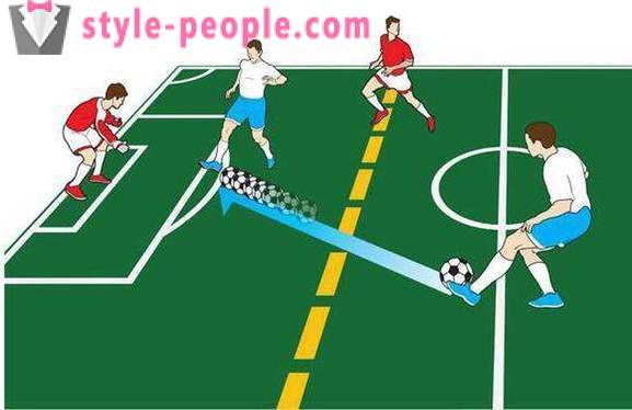 What is offside? Everything is very simple