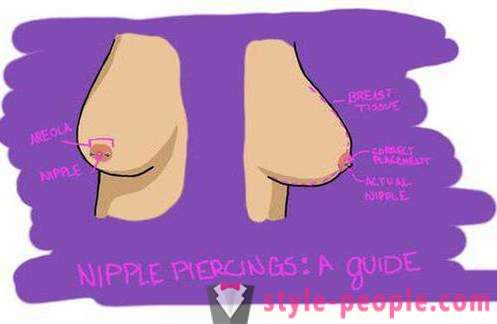 Puncture Nipple girls: care reviews. nipple piercing