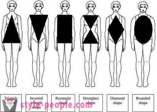 The ideal figure for a girl eyes man