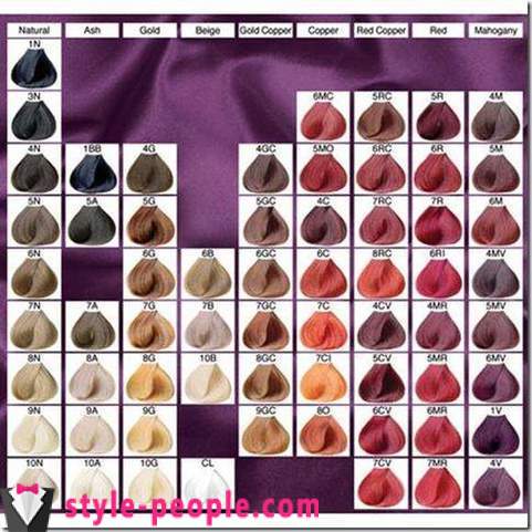 The palette of hair colors 
