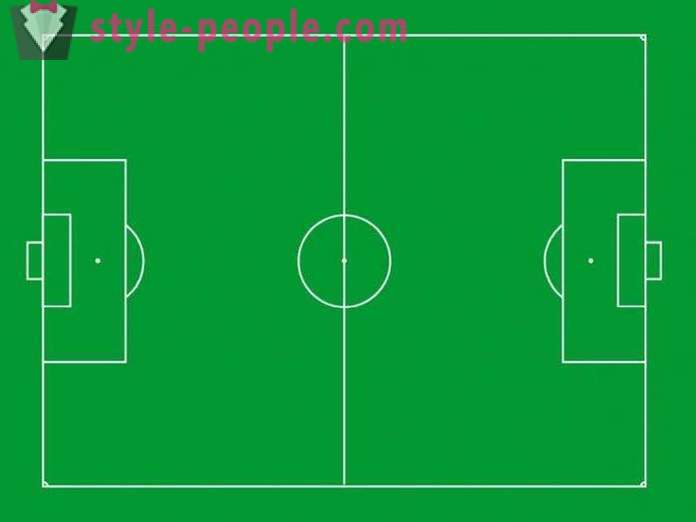 The standard size of a football field