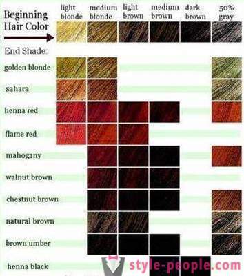 How to choose a new hair color for yourself?